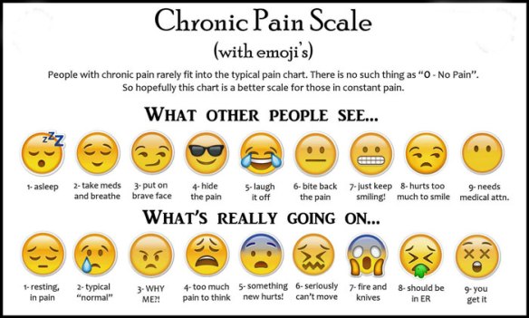 Emoji Chronic Pain Scale